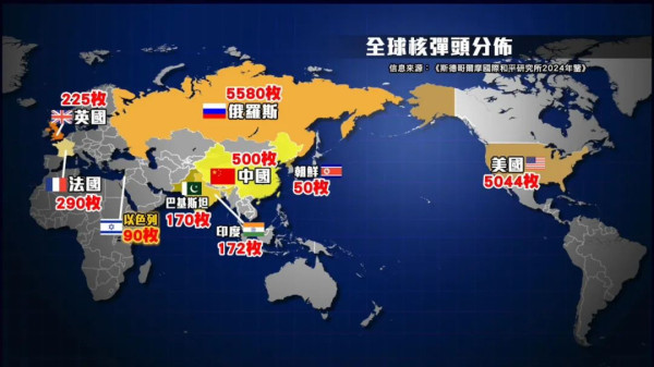 美国最新核计划曝光:高度机密,瞄准中国?