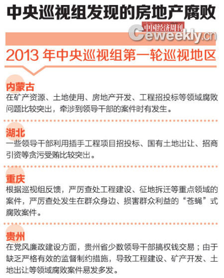中央巡视组:地产腐败是重灾区