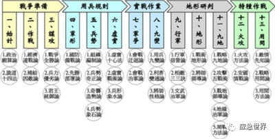 从亚速厂内发现《孙子兵法》说俄乌战争