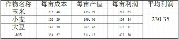 土地职能和土地产权制度选择--反对私有化