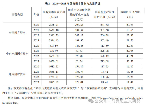 国有企业推进共同富裕的实践逻辑、现实挑战及优化路径研究