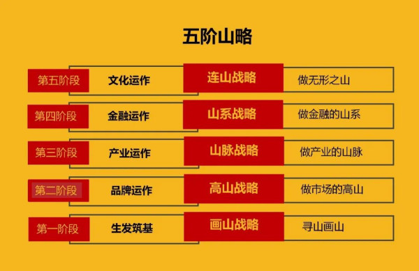 农民伯：中国的自由派像大姑娘，隔着门缝看世界，把经济看偏了