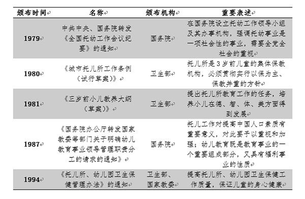 揭秘中国托儿所的前世今生，为什么会消失？