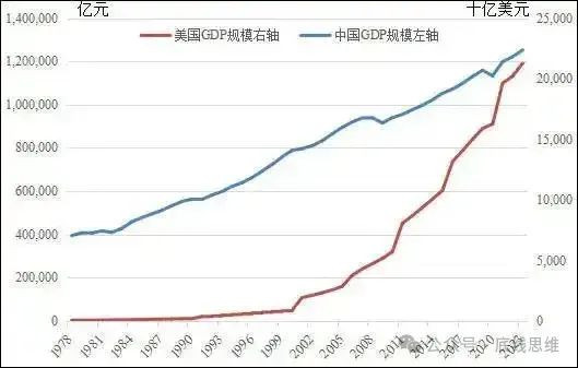 这场贸易战，美国就是个“纸老虎”