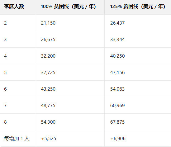 恐怖的美国“领养”制度！