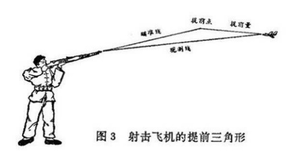 步枪打飞机到底是瞎扯还是科学？民兵教材里怎么写的？