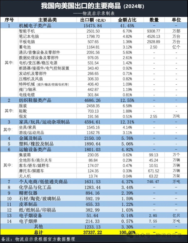 如果中美贸易归零，会怎样？