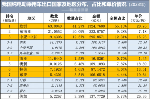 布林肯最后通牒落地,美国提高中国电动车关税100%
