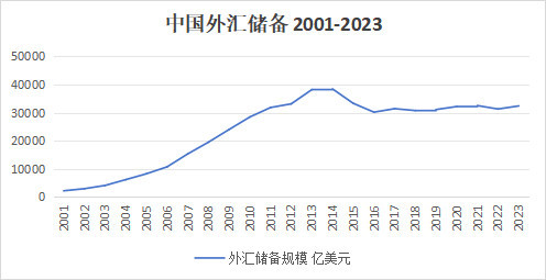 新中国外汇史：当年是如何顶住禁运和制裁的？