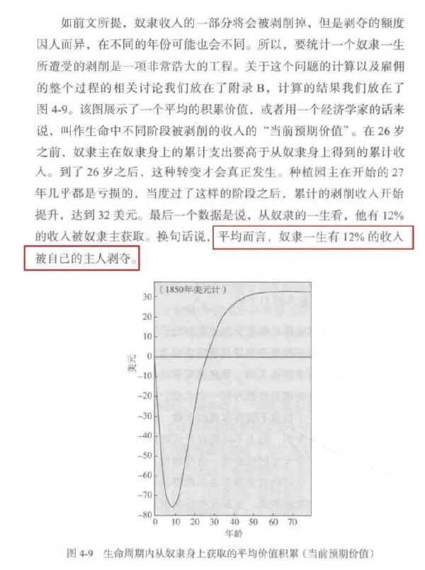 在美国，不努力干活的黑奴，老婆孩子会被砍手砍脚