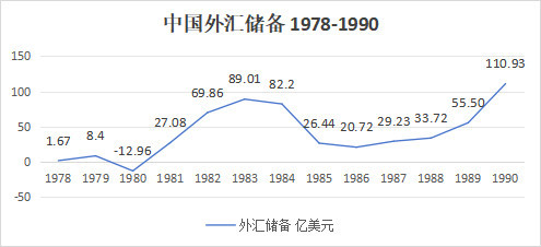 新中国外汇史：当年是如何顶住禁运和制裁的？
