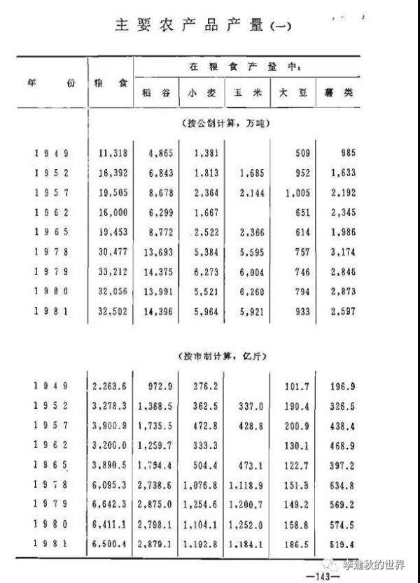 李建秋:驳某公知狂吹民国、印度,否定新中国的谬文