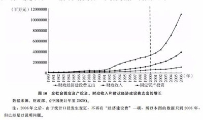 北大教授路风:中国经济能够高速增长主要依靠什么?
