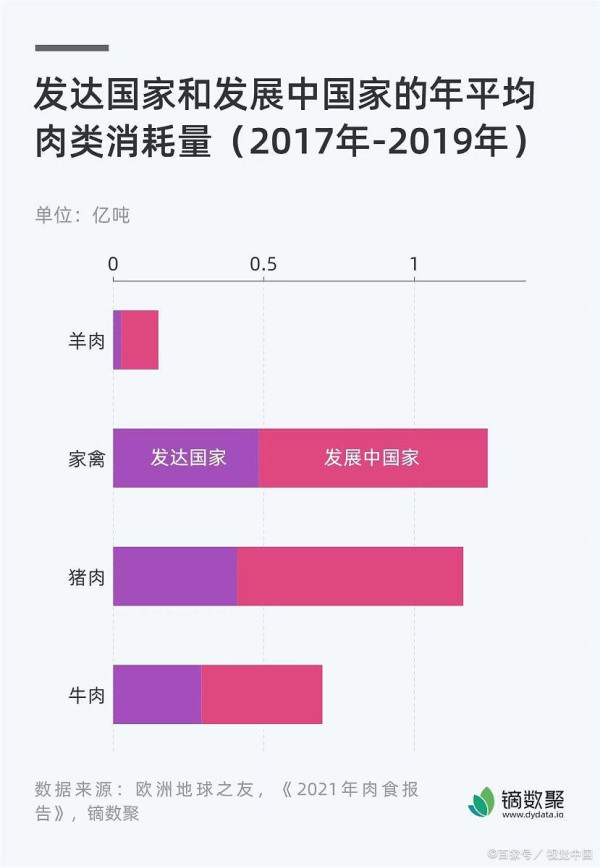巴西雨林减少，是因为中国人吃肉了吗？