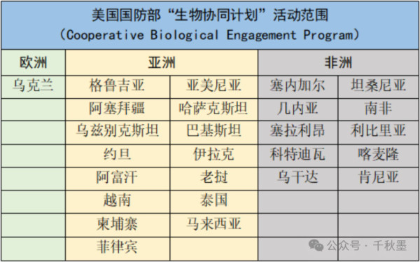 揭秘美国百年全球放毒史