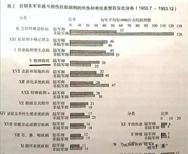 美国不敢公开的数据:超过25%美军被志愿军打成了精神病!