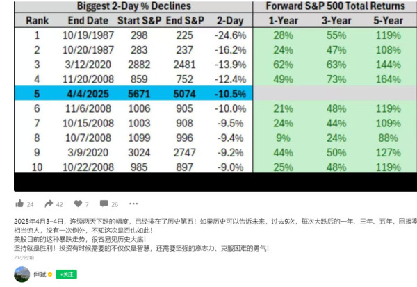 最不想反抗特朗普的,可能是中国的某些“经济学家”