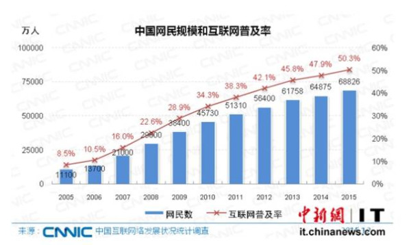 今天就是想大大方方地夸一下中国