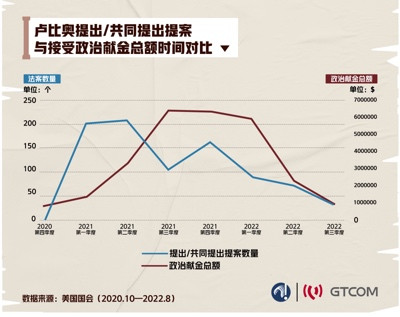 日均提案超36个!美国立法热情空前的荒唐真相