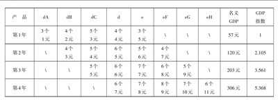 北大教授:统计术如何遮蔽新中国真实的经济增长
