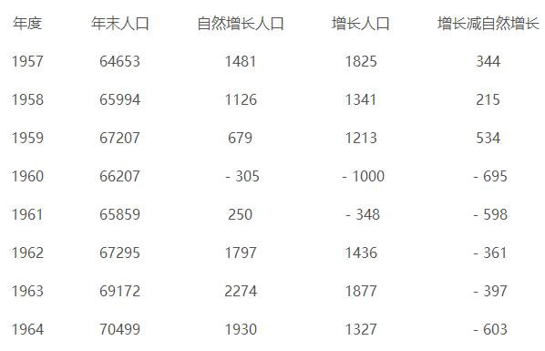 按下葫芦浮起瓢——读杨继绳“有感”有感之二