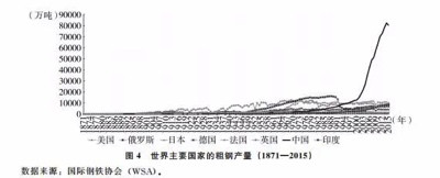 北大教授路风:中国经济能够高速增长主要依靠什么?