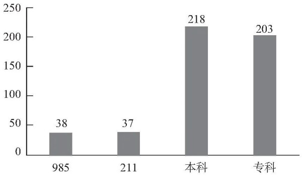 近期激增的“院士贪官”，点破中国高校隐秘的权力结构？