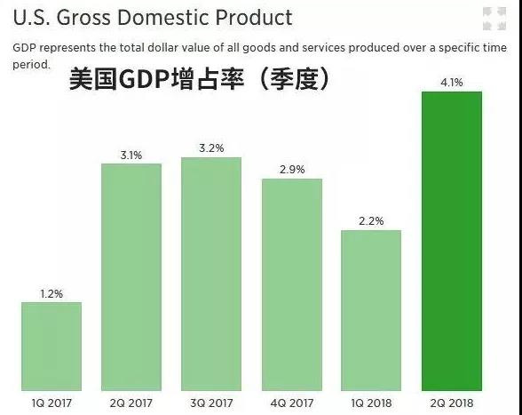 人口增长率跌至“0”时代，意味着什么？
