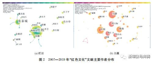 大数据时代国内期刊“红色文化”栏目现状和传播影响力分析