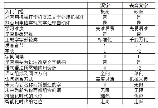 记犹新：毛主席让汉字万岁