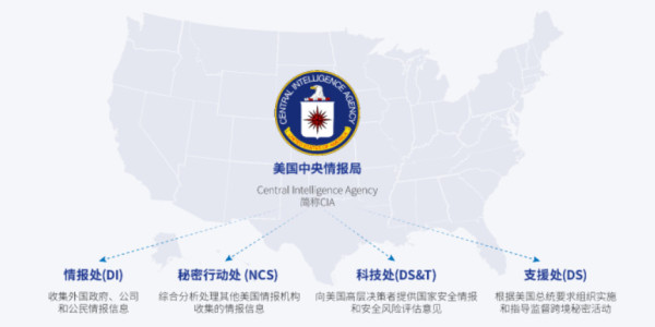 美国搞“颜色革命”的十把刀子