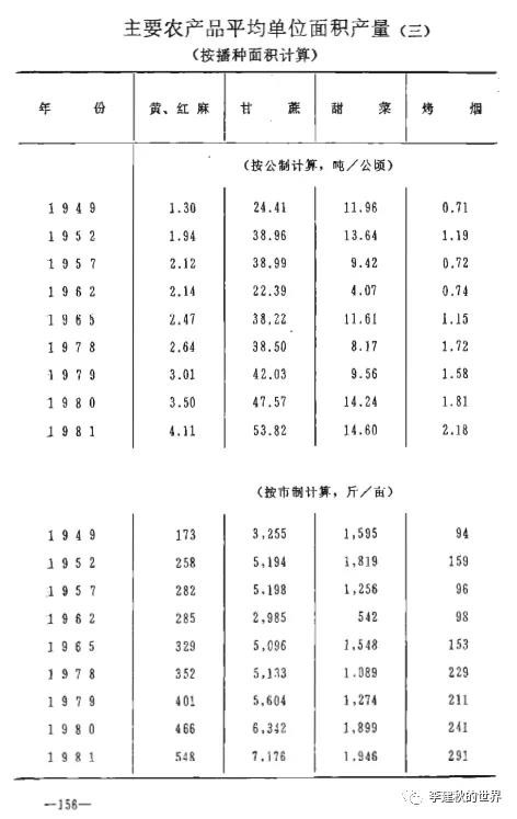 李建秋:驳某公知狂吹民国、印度,否定新中国的谬文