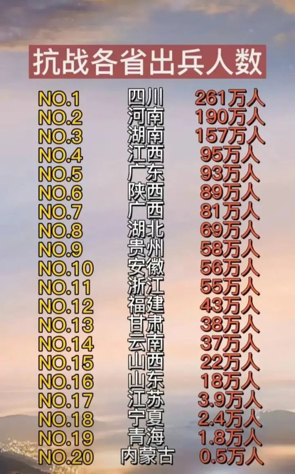 抗战老兵不等于国民党军老兵，混淆概念卑鄙