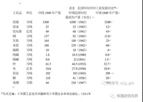 李建秋:驳某公知狂吹民国、印度,否定新中国的谬文