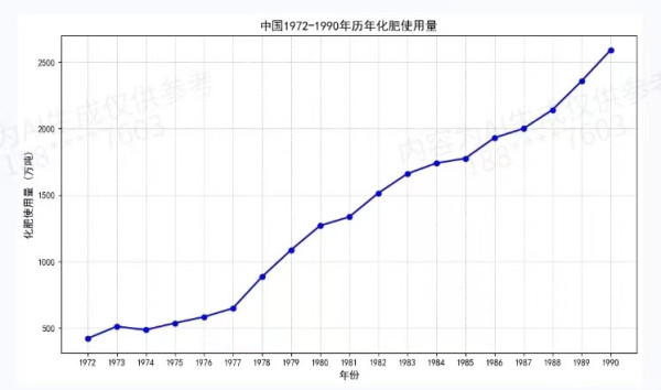 田磊：听说加州大学伯克利分校教授证伪了林毅夫的成名作