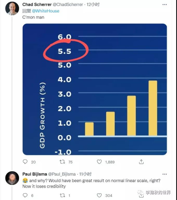 5.7大于8.1?这是拜登不等式吗?