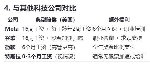 零赔偿裁员新套路,微软把员工弄到美国再开除