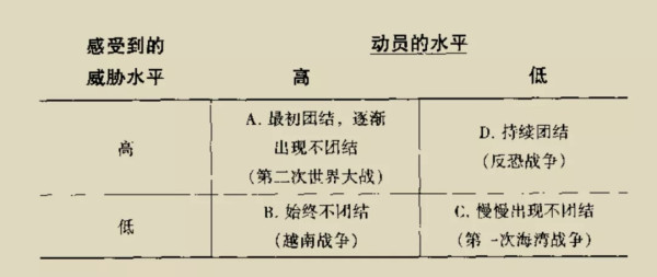 谁在操纵特朗普?