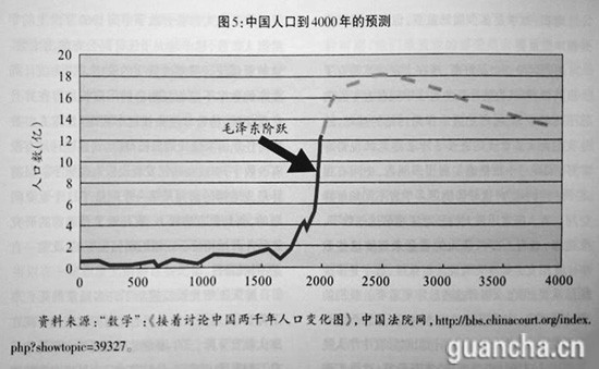 王绍光 老田:大饥荒和“大跃进”研究中的把戏