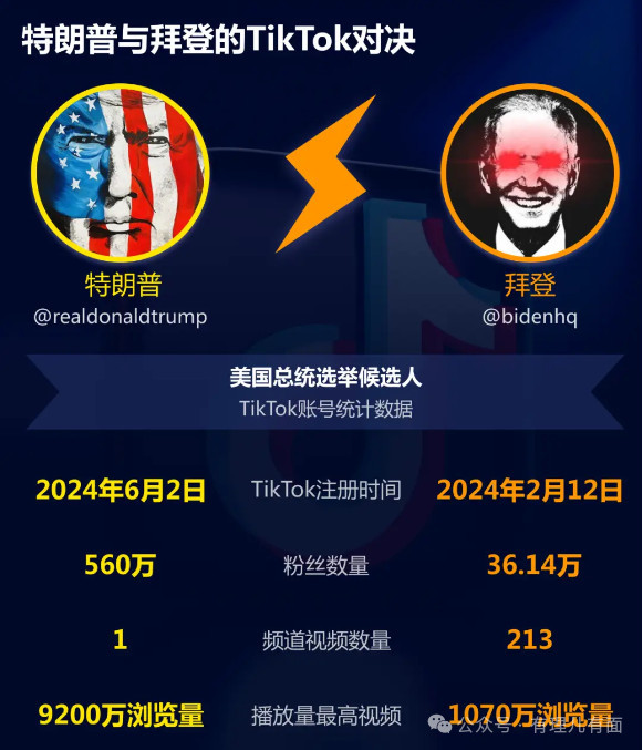 TikTok这个事,特朗普“左右为难”