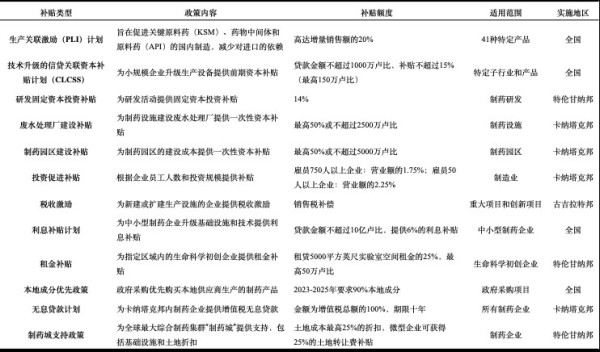 美国30年最严重“药荒”, 竟是因为印度这一“举国体制”?