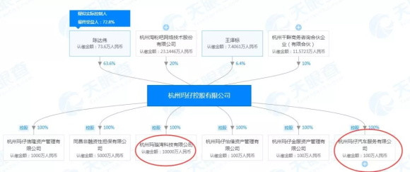 东窗事发!原阿里系大佬突然被捕!骗局覆灭